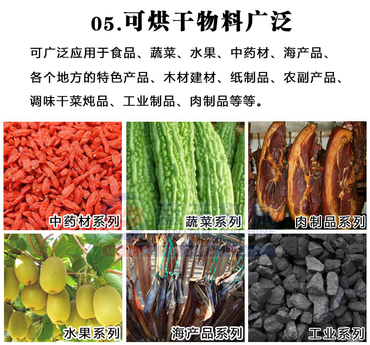 白芷烘干機應用領域